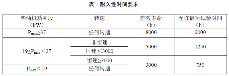 柴油機尾氣凈化提醒您，非道路第四階段排放標準已經(jīng)實施