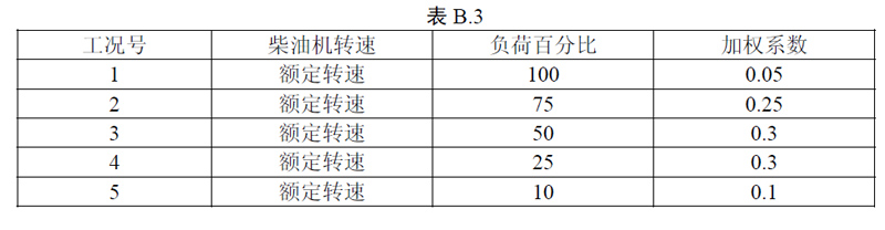 柴油機尾氣凈化提醒您，非道路第四階段排放標準已經(jīng)實施