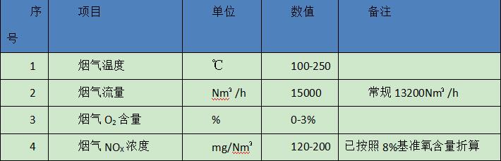 萬(wàn)純退火爐煙氣脫硝系統(tǒng)在某公司達(dá)標(biāo)驗(yàn)收